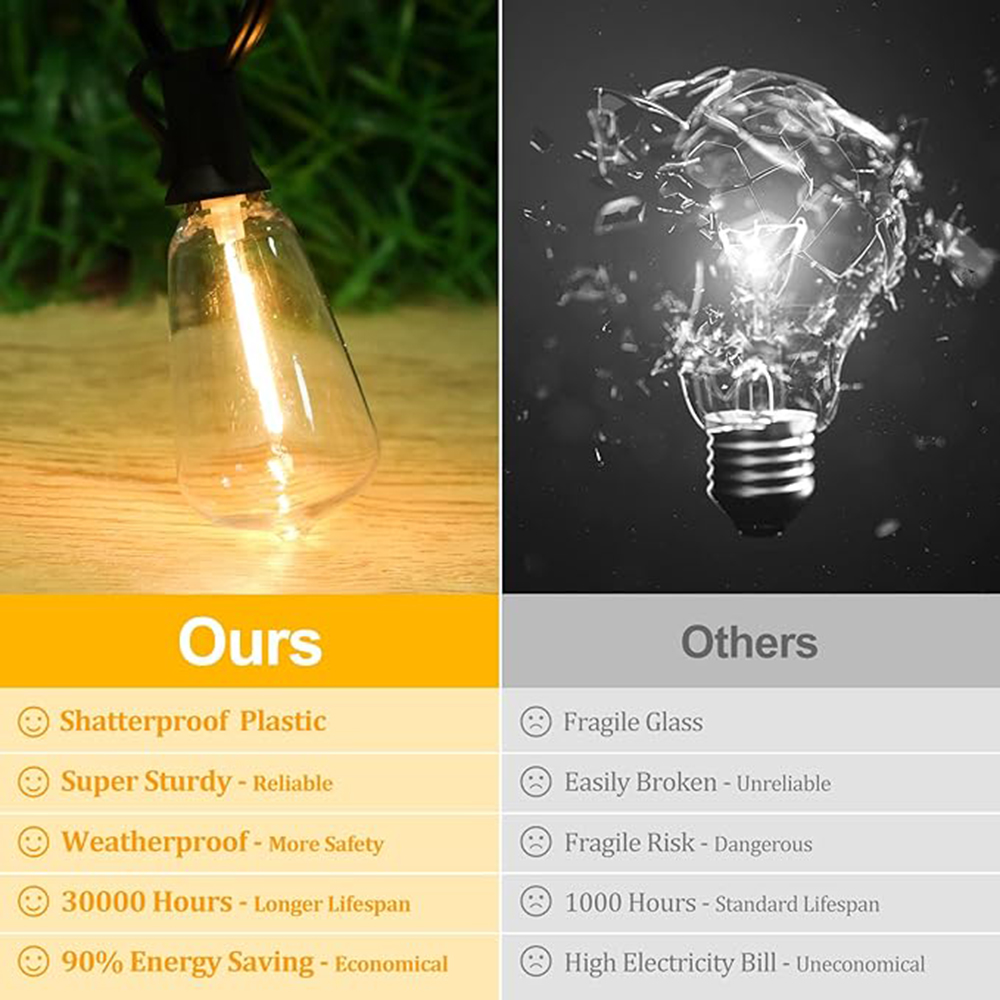 St38 festão 220v led globo luz - Outdoor Lighting Socket avaliação e preço