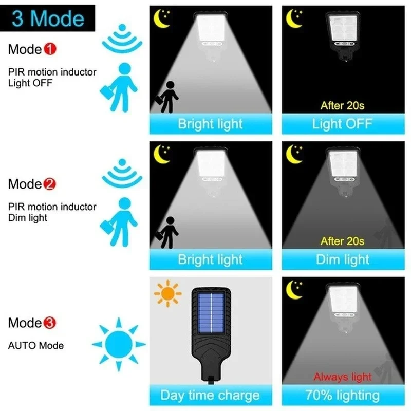 Lâmpada de Parede Solar LED Po - Outdoor Lighting Lamps avaliação e preço