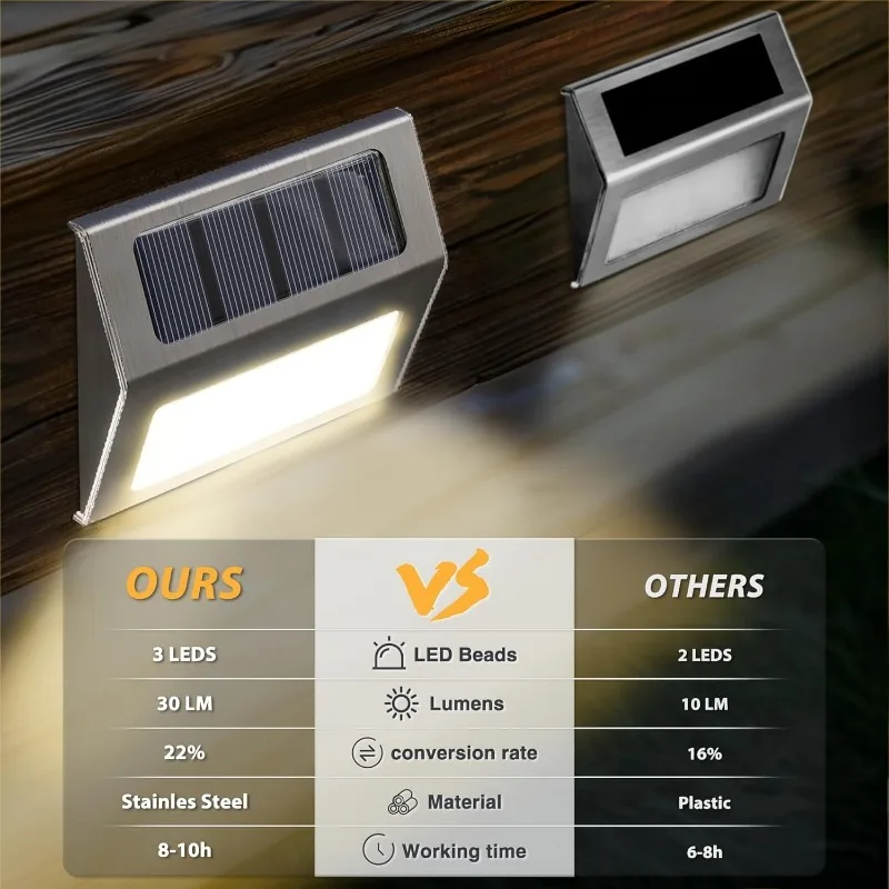 1-10 pacote de luzes de deck s - Outdoor Lighting Zigbee avaliação e preço