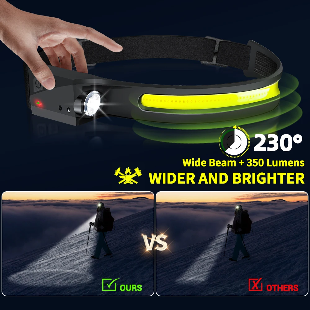 Lanterna de Cabeça LED Recarre - Outdoor Lighting With Sensor avaliação e preço